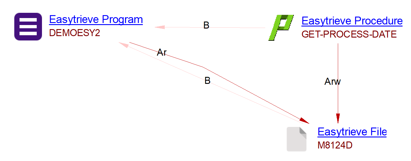 Program Proc and File example
