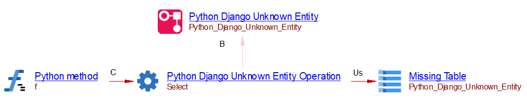 unknown_entity_call_graph.png